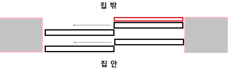 이중창문-잘못된-방향으로-사용하는-예