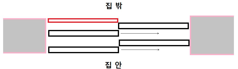 이중창문-올바른-방향으로-사용하는-예