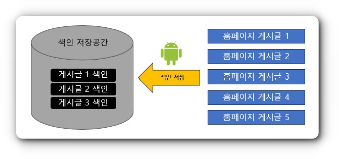 구글-서치콘솔-개요