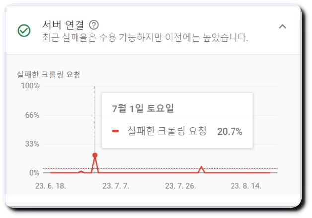 워드프레스-접속-실패율