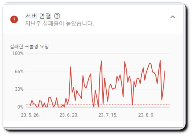 티스토리-블로그-접속-실패율