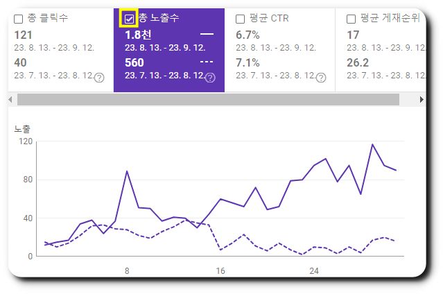 실적비교-결과-그래프