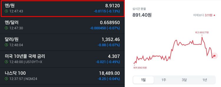 인베스팅닷컴-891.20 vs 토스뱅크-891.40