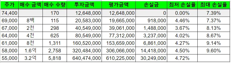 삼성전자-매수계획