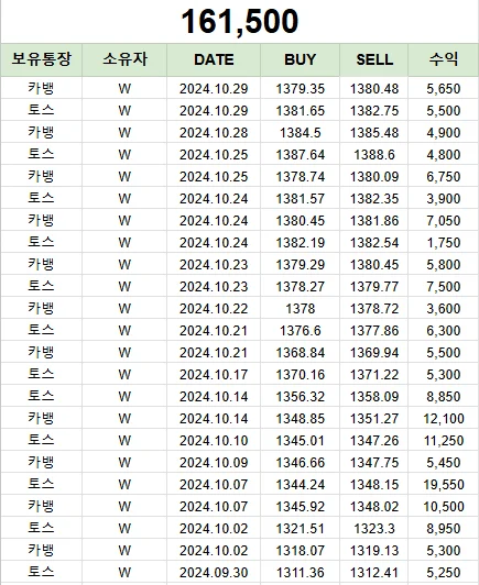 달러-차익거래-수익현황